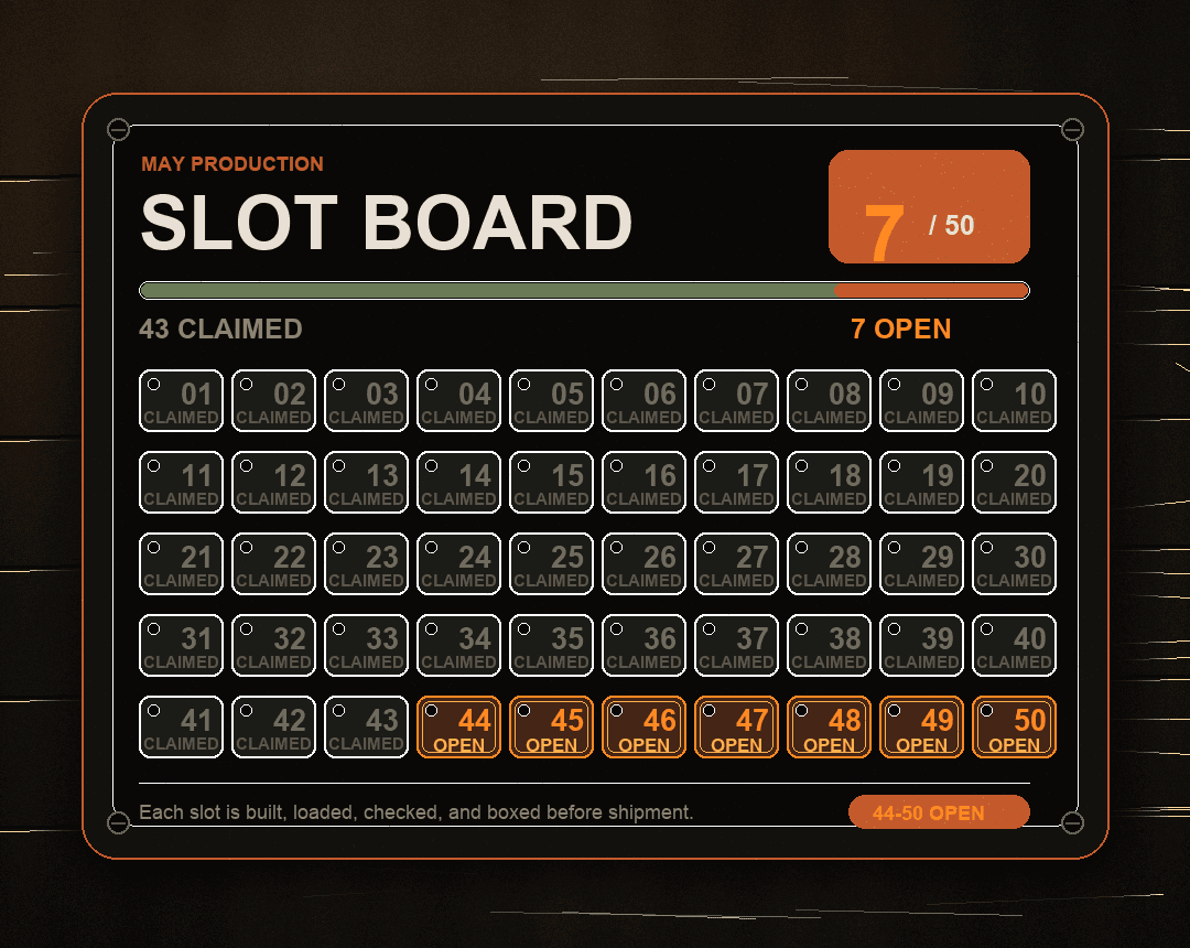 May production slot board showing 43 claimed Soren units and 7 open slots